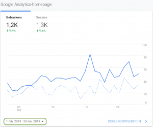 Bezoekers Februari 2019